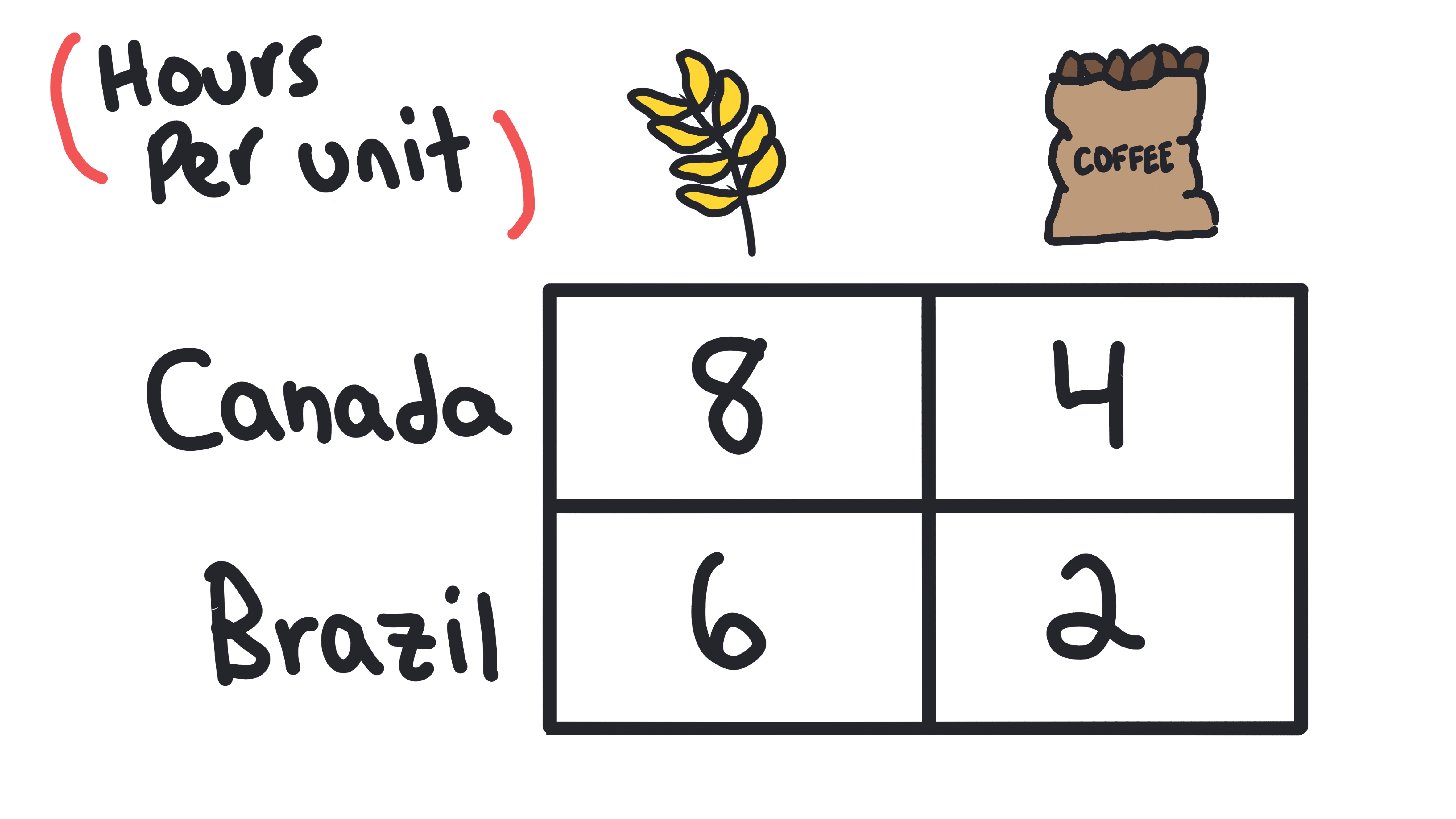 AP Micro Unit 1 Cheat Sheet: Basic Economic Concepts | AP Dojo | AP Dojo