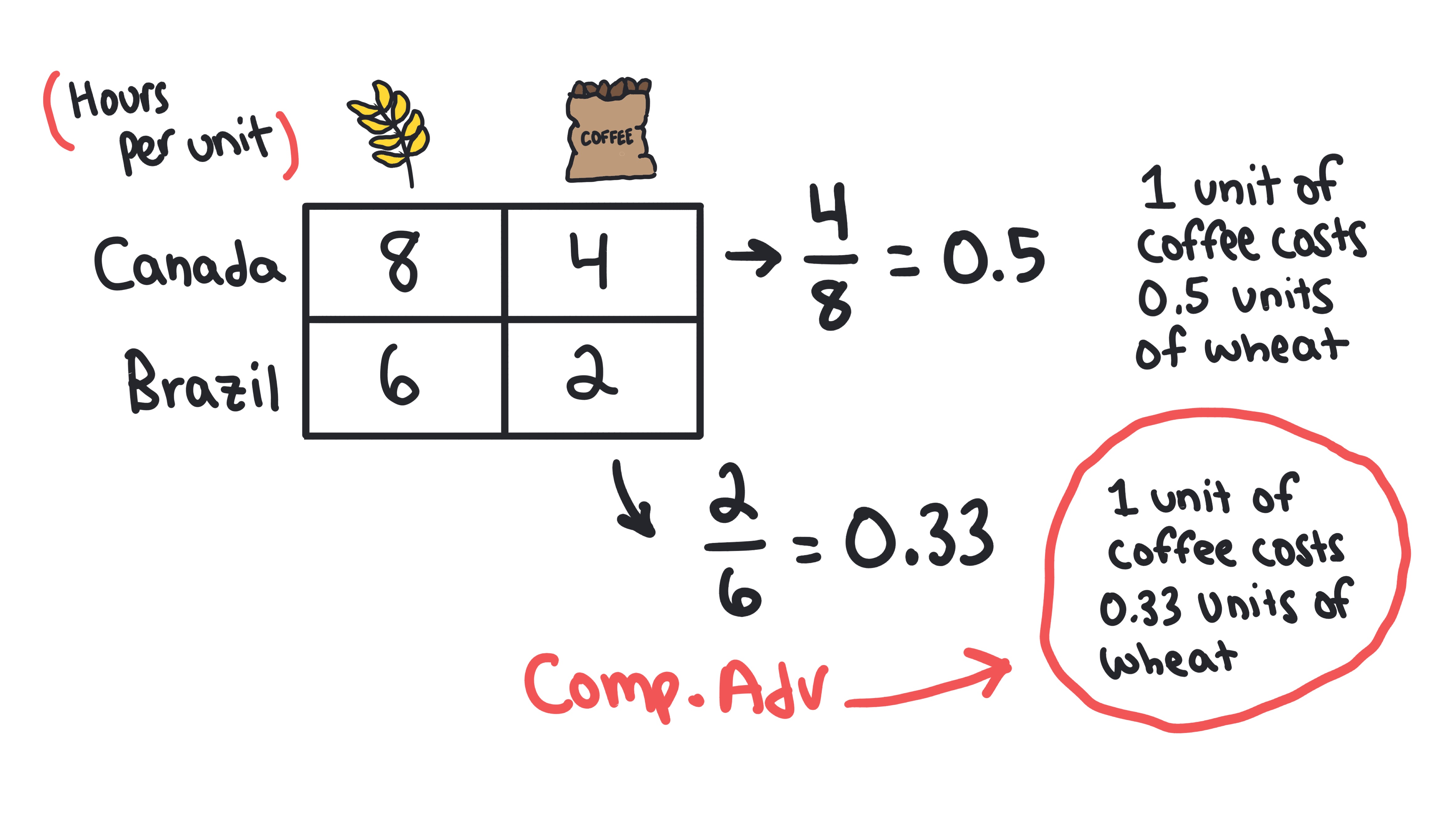 AP Macro Unit 1 Cheat Sheet: Basic Economic Concepts | AP Dojo | AP Dojo