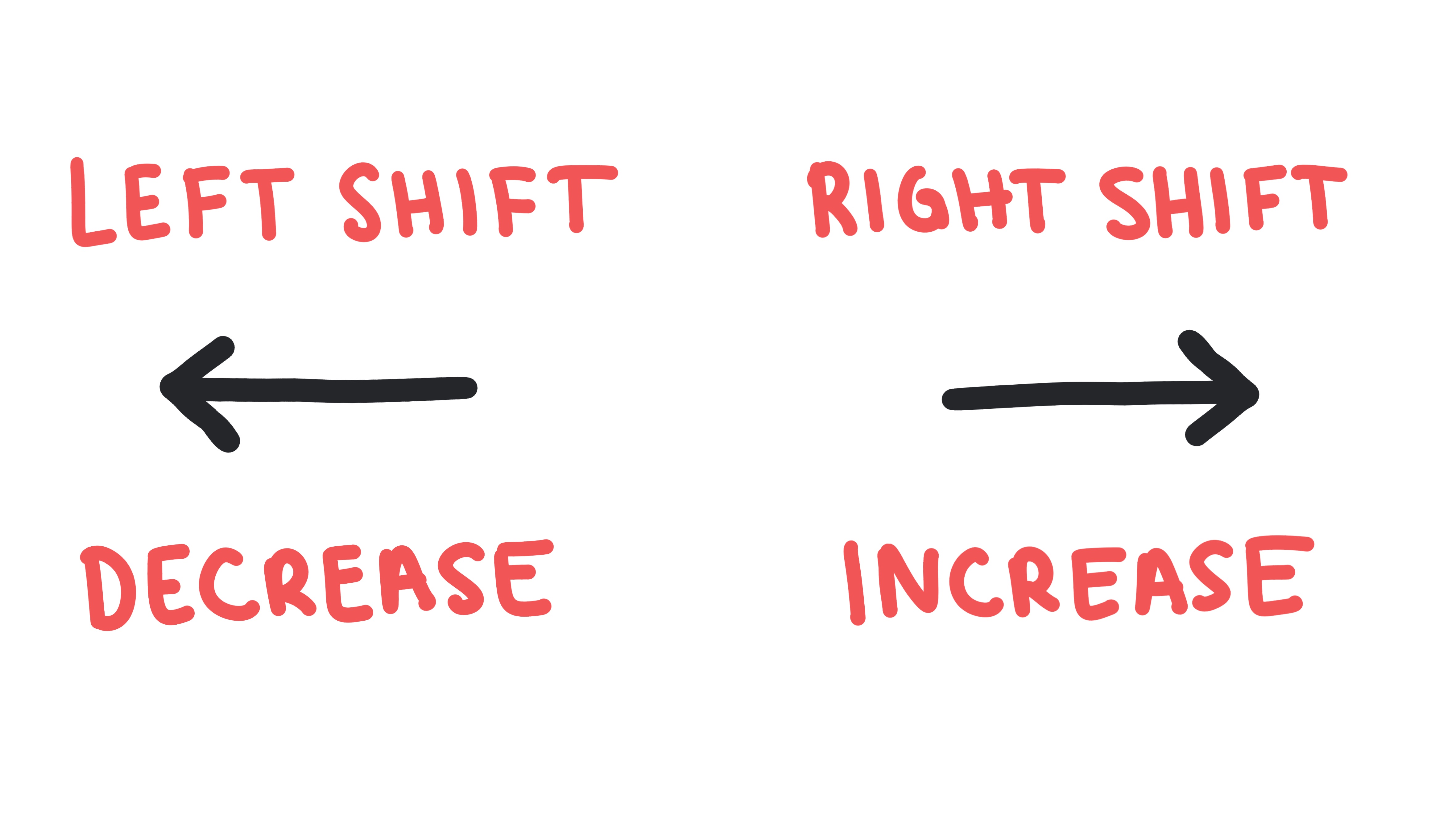 shifts1