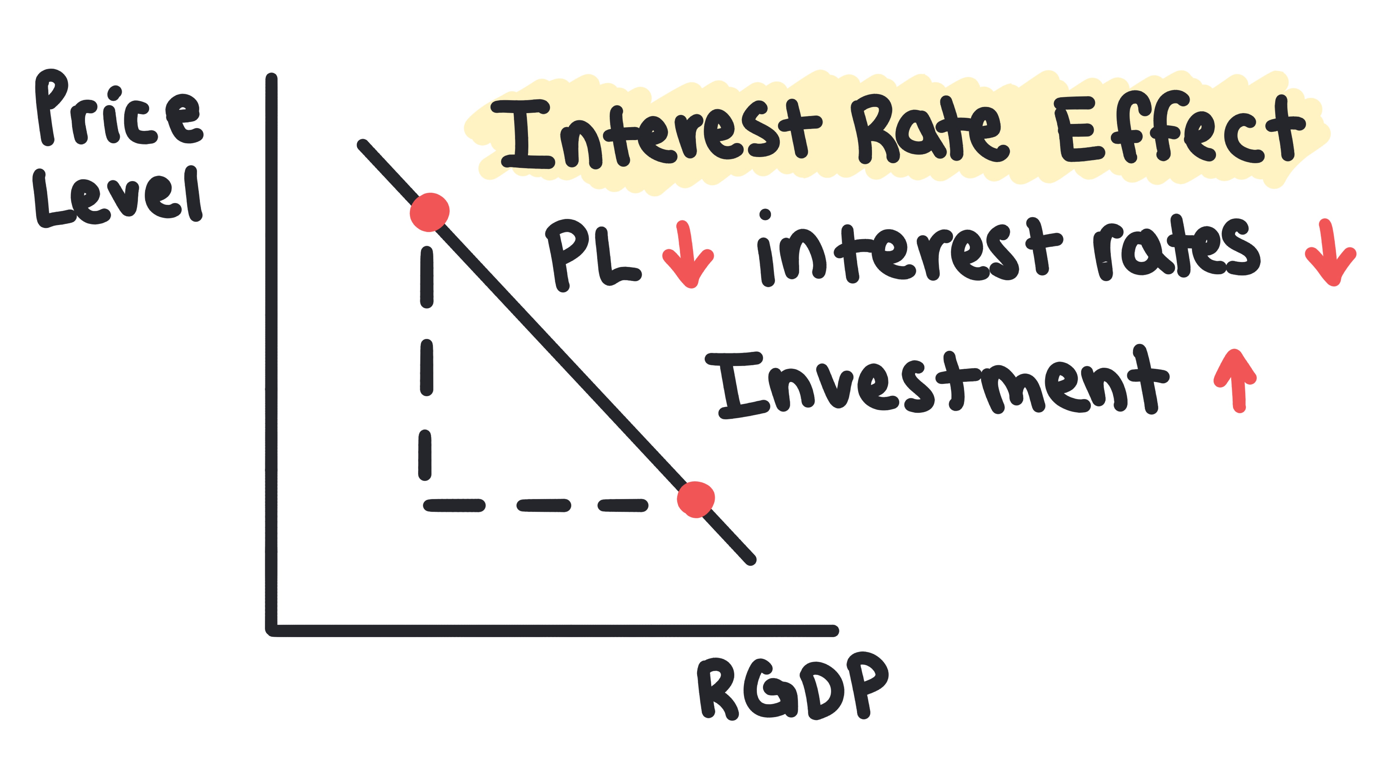 macro topic 3.1 aggregate demand ad .pdf - increase i... AP Macro Unit 3 Cheat Sheet: National Income and Price Determination ...