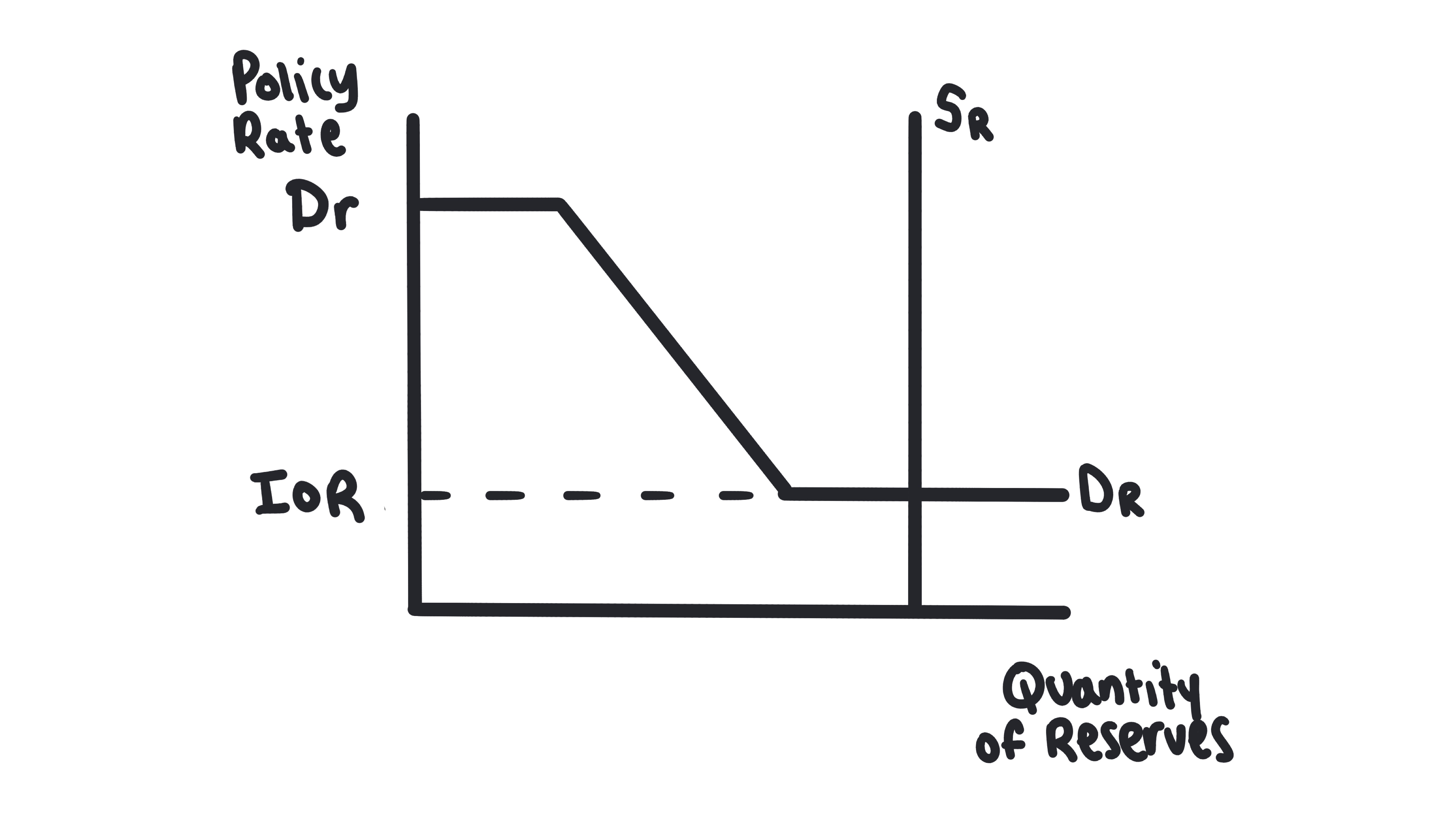 Master the Ample Reserves System: How the Fed Steers a Modern Economy