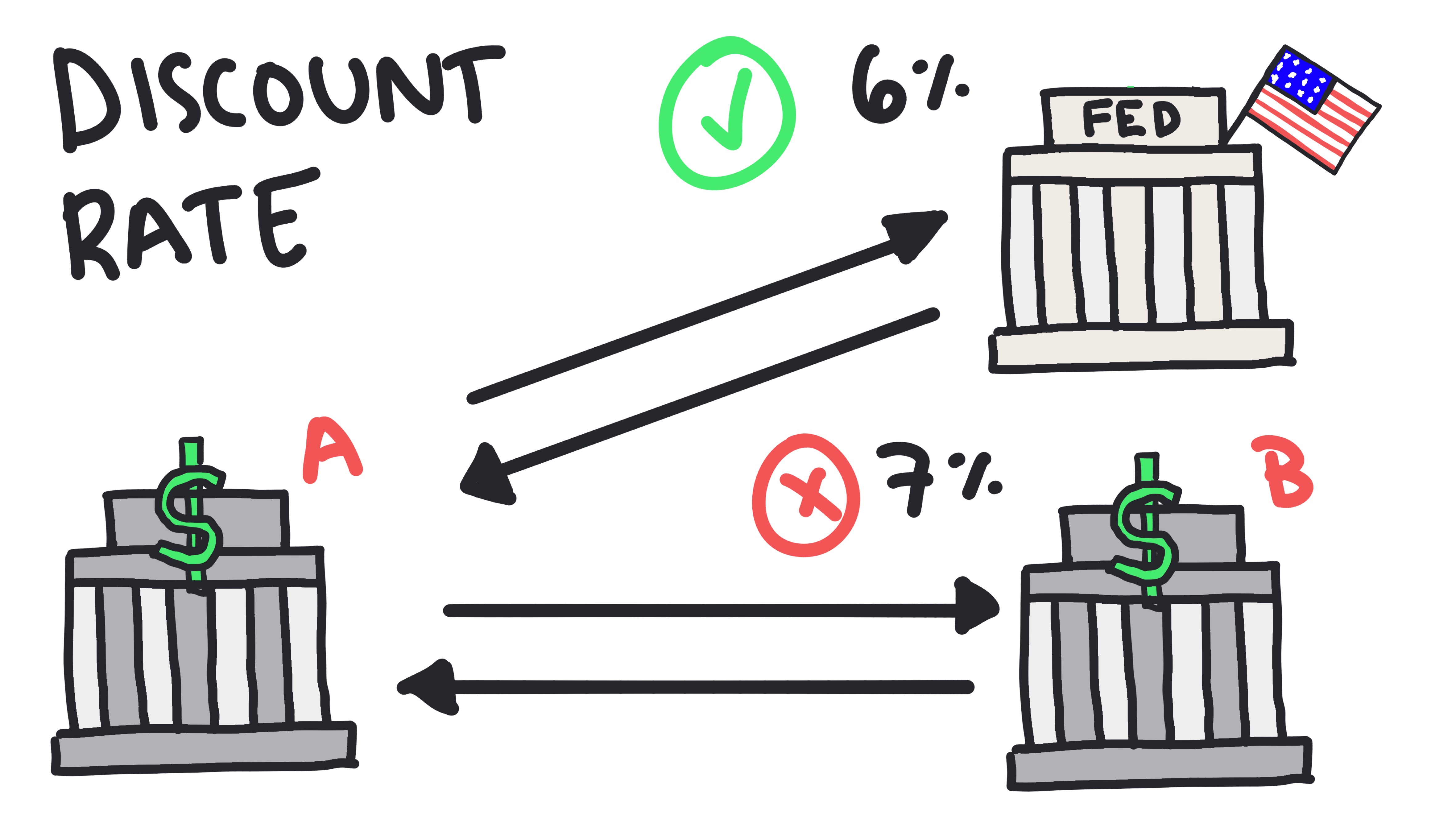 Interest on reserve balances