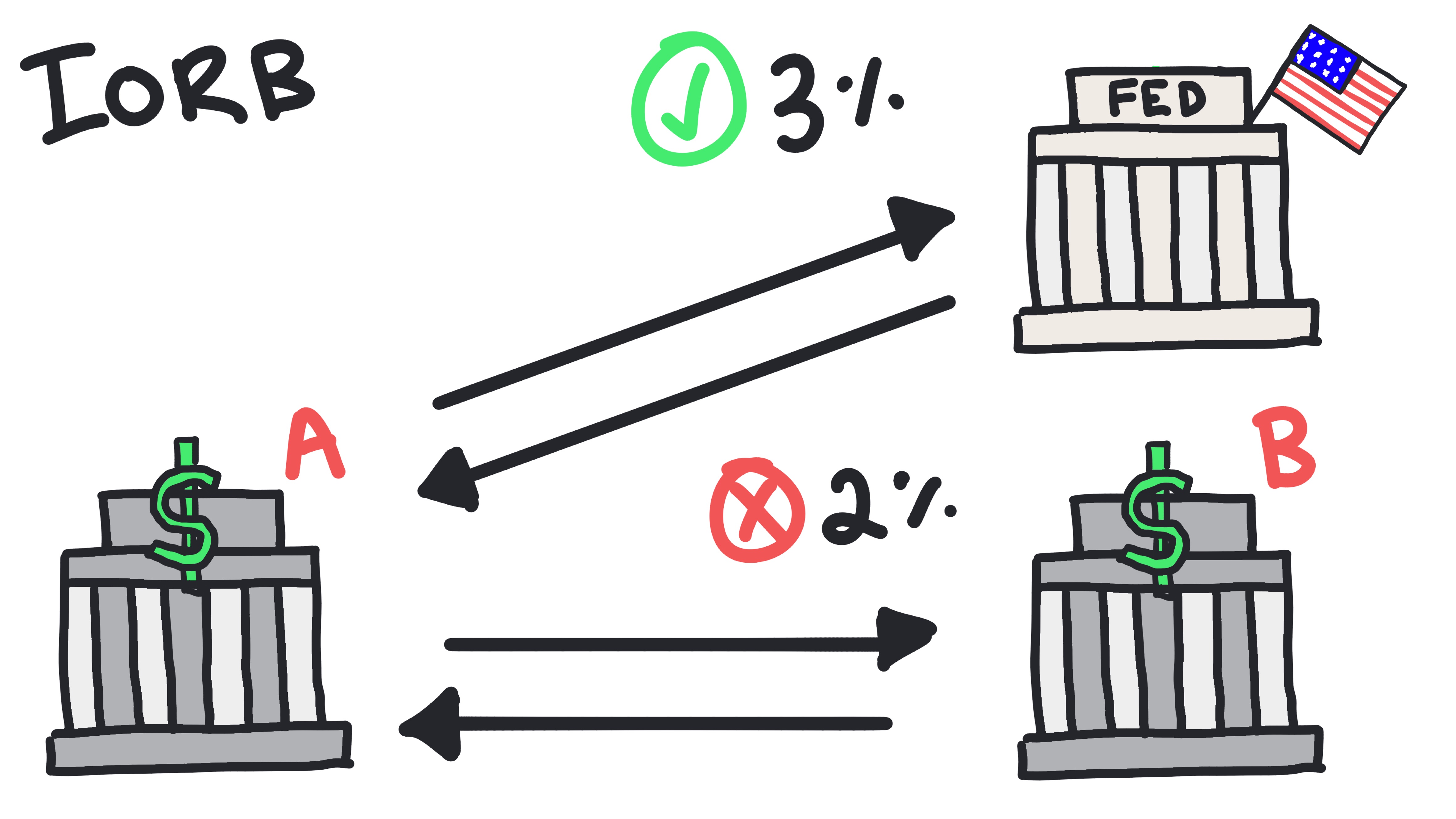 Putting the tools to work