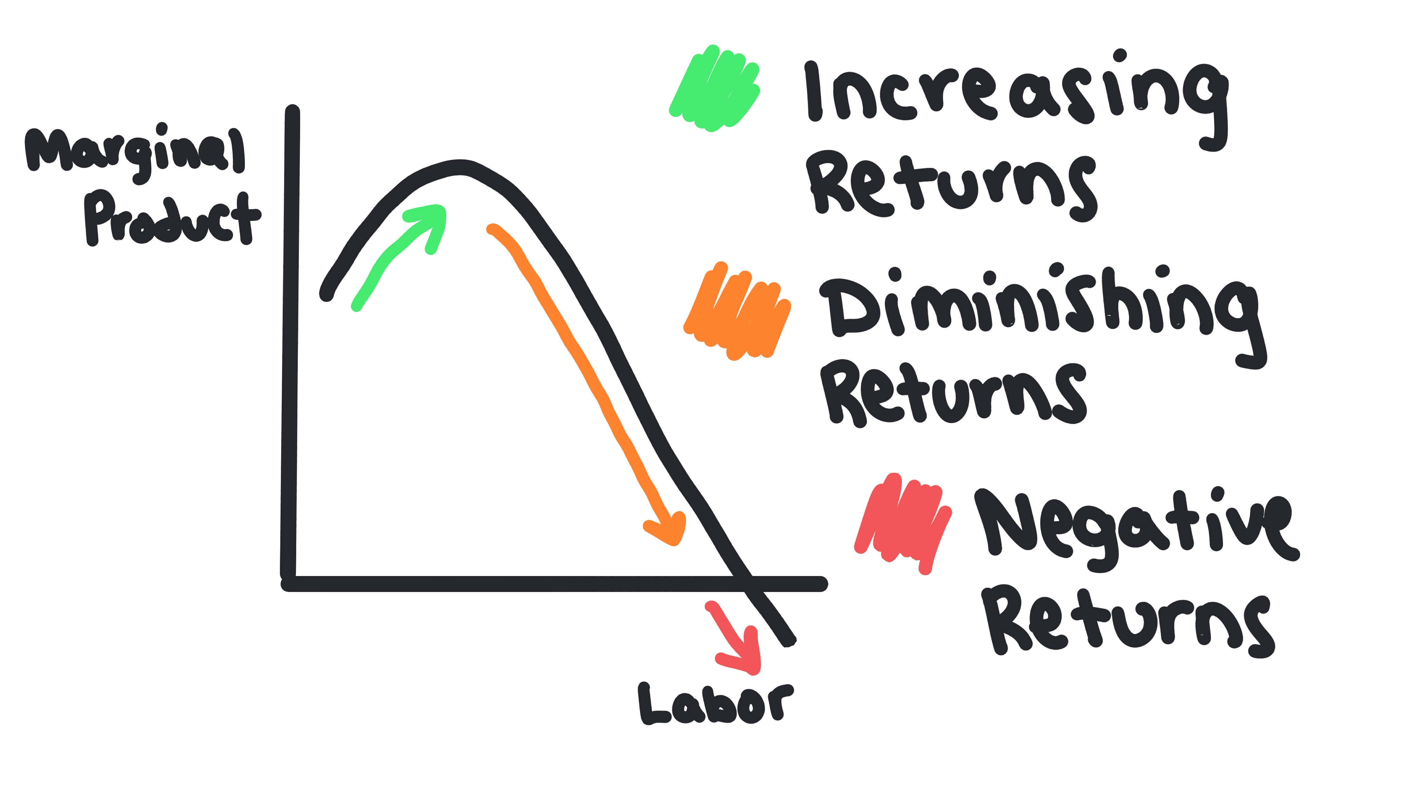 Whiteboard for Lesson 3.1