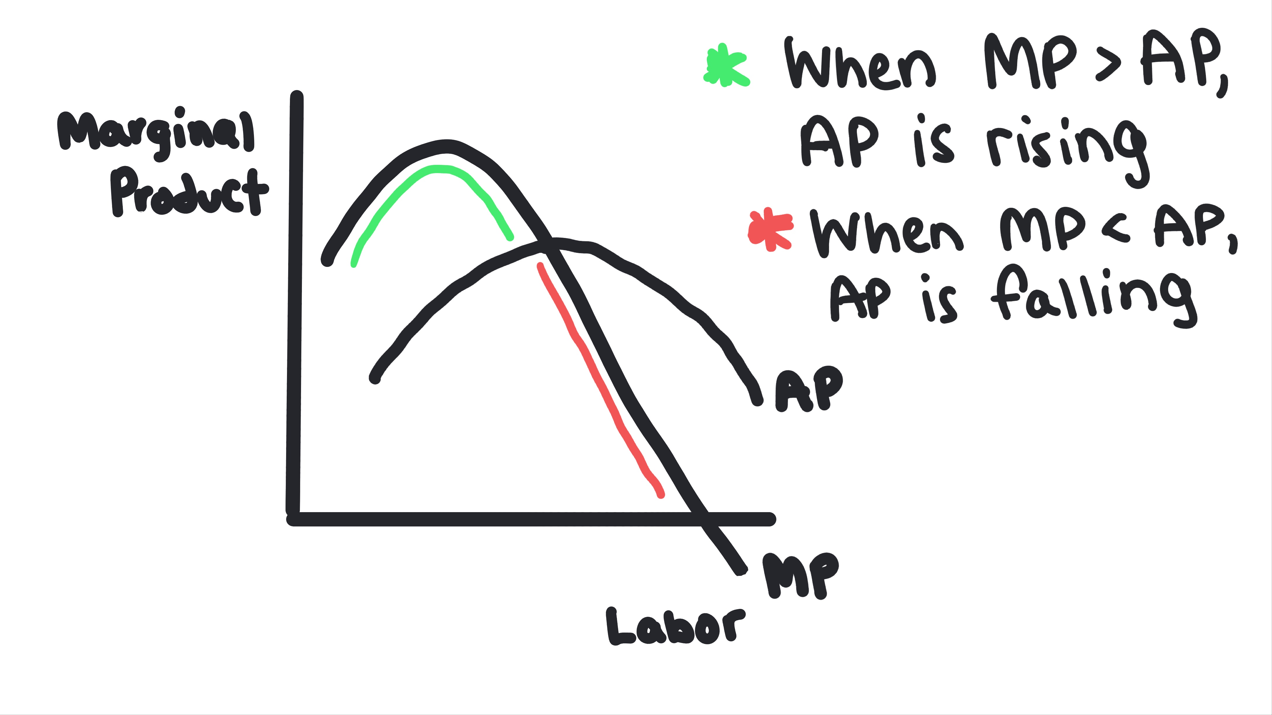 Whiteboard for Lesson 3.1