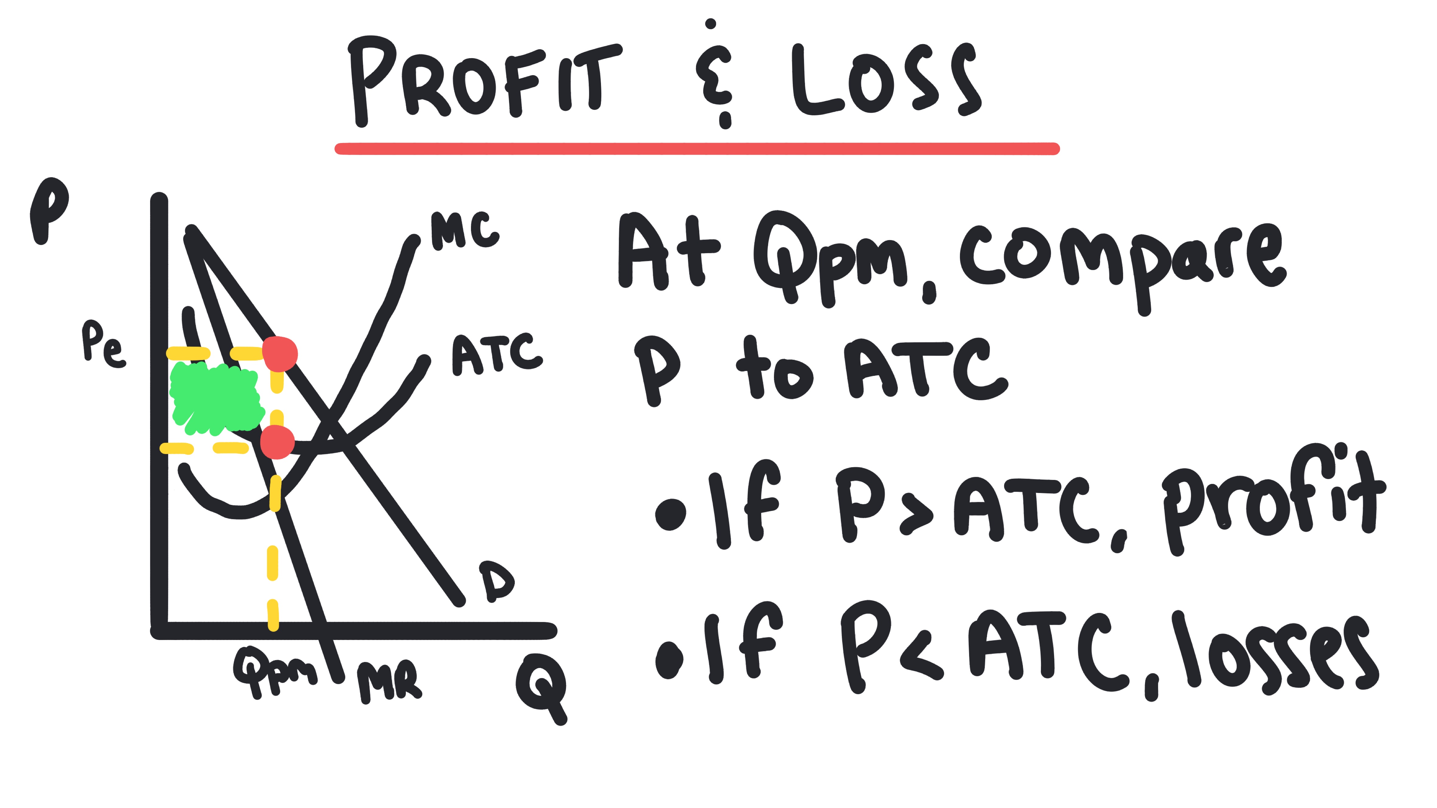 AP Micro Unit 3 Cheat Sheet: Production, Cost, and the Perfect ...