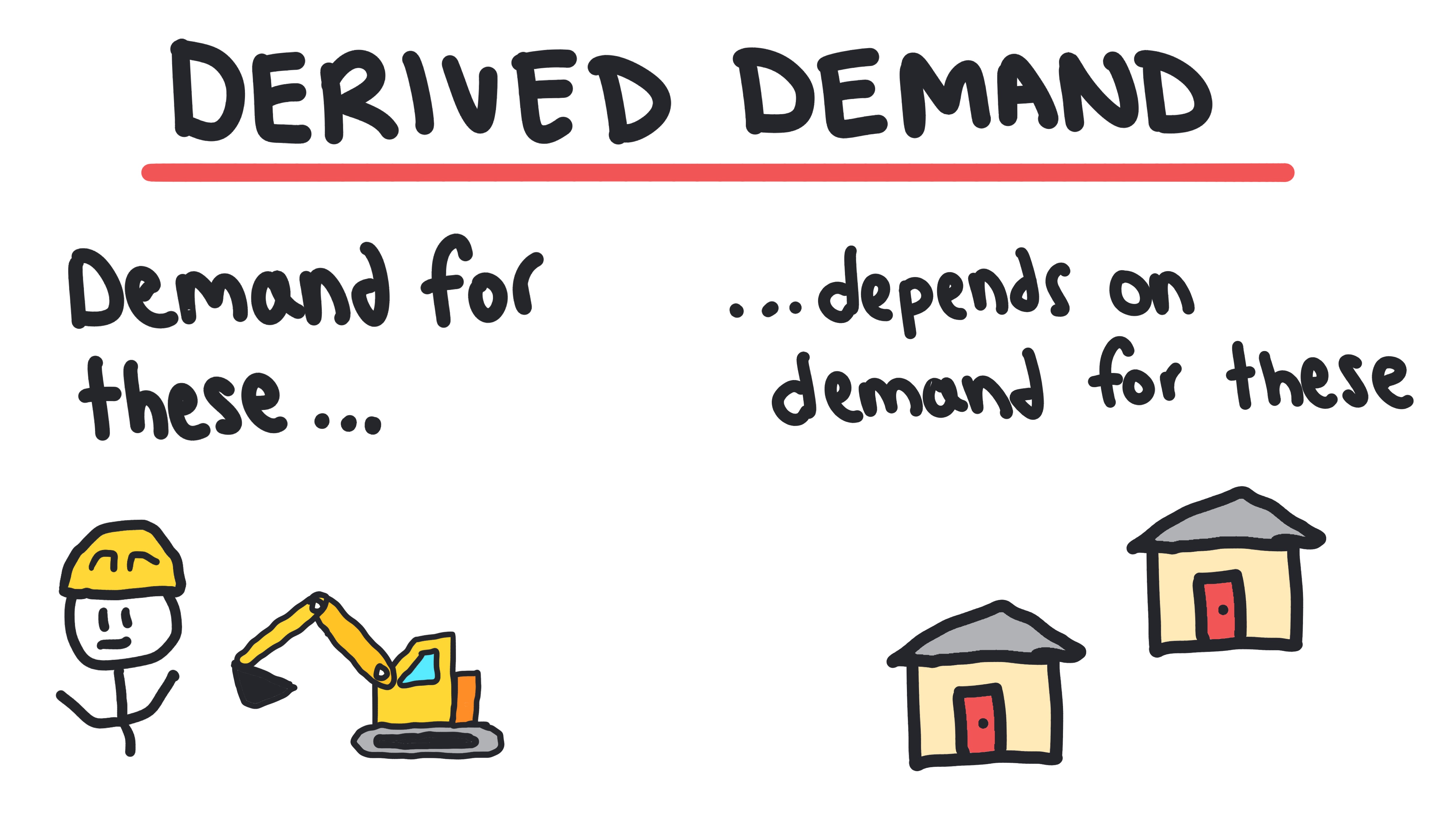 Whiteboard for Lesson 5.1