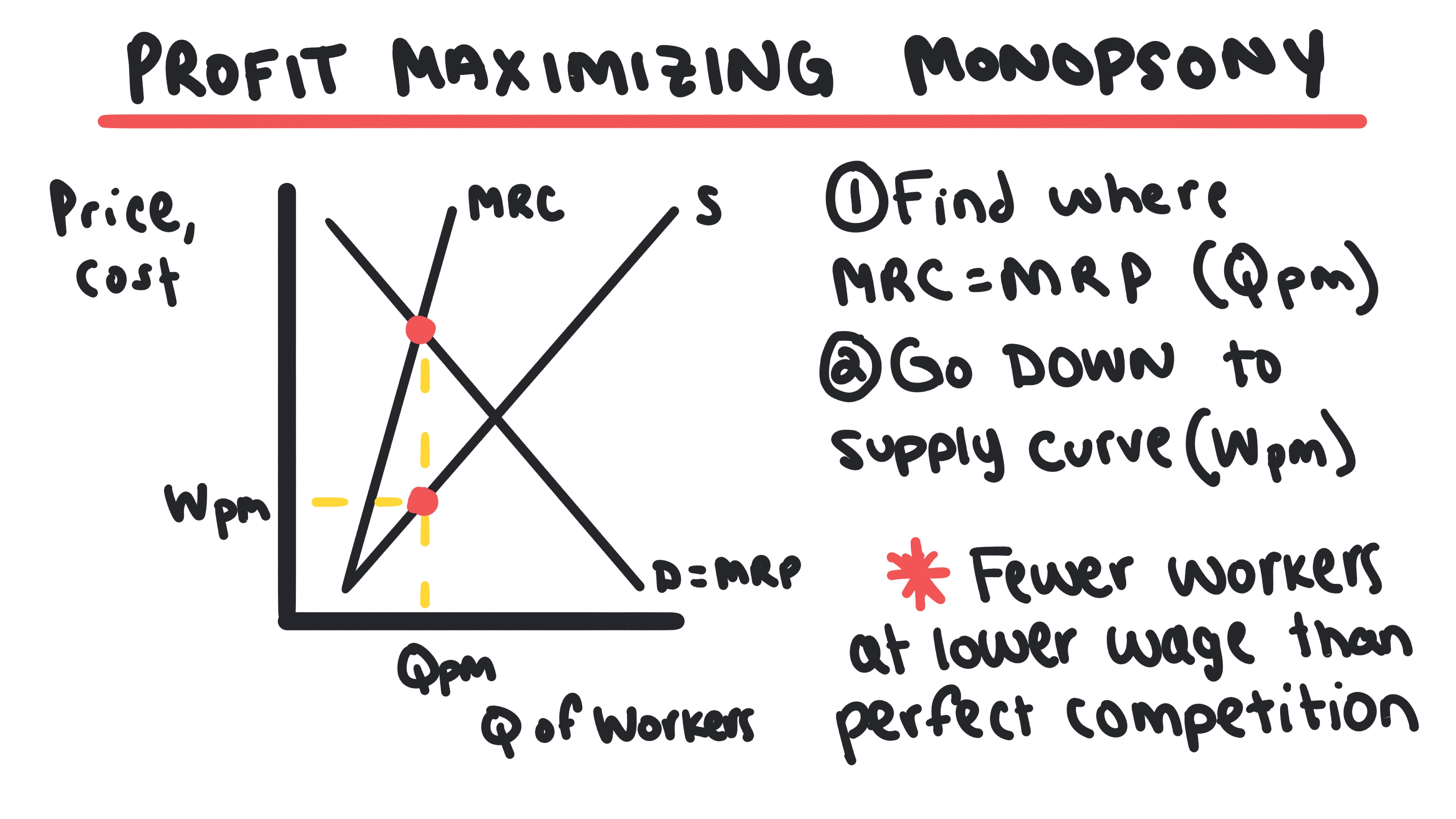 Whiteboard for Lesson 5.4