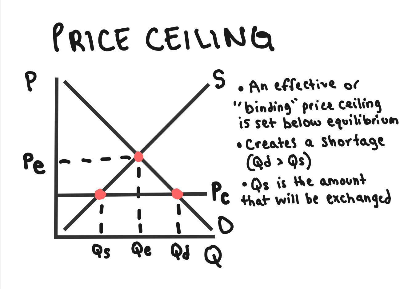 Whiteboard for Lesson 2.7