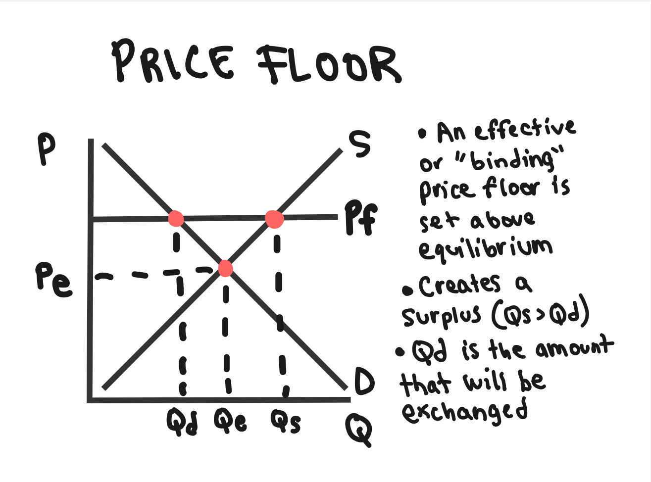 Whiteboard for Lesson 2.7