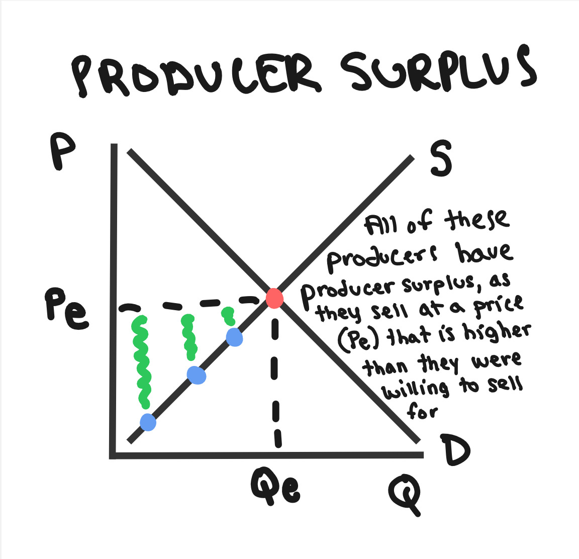 Whiteboard for Lesson 2.6