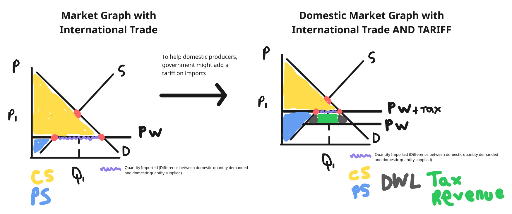 Whiteboard for Lesson 2.9