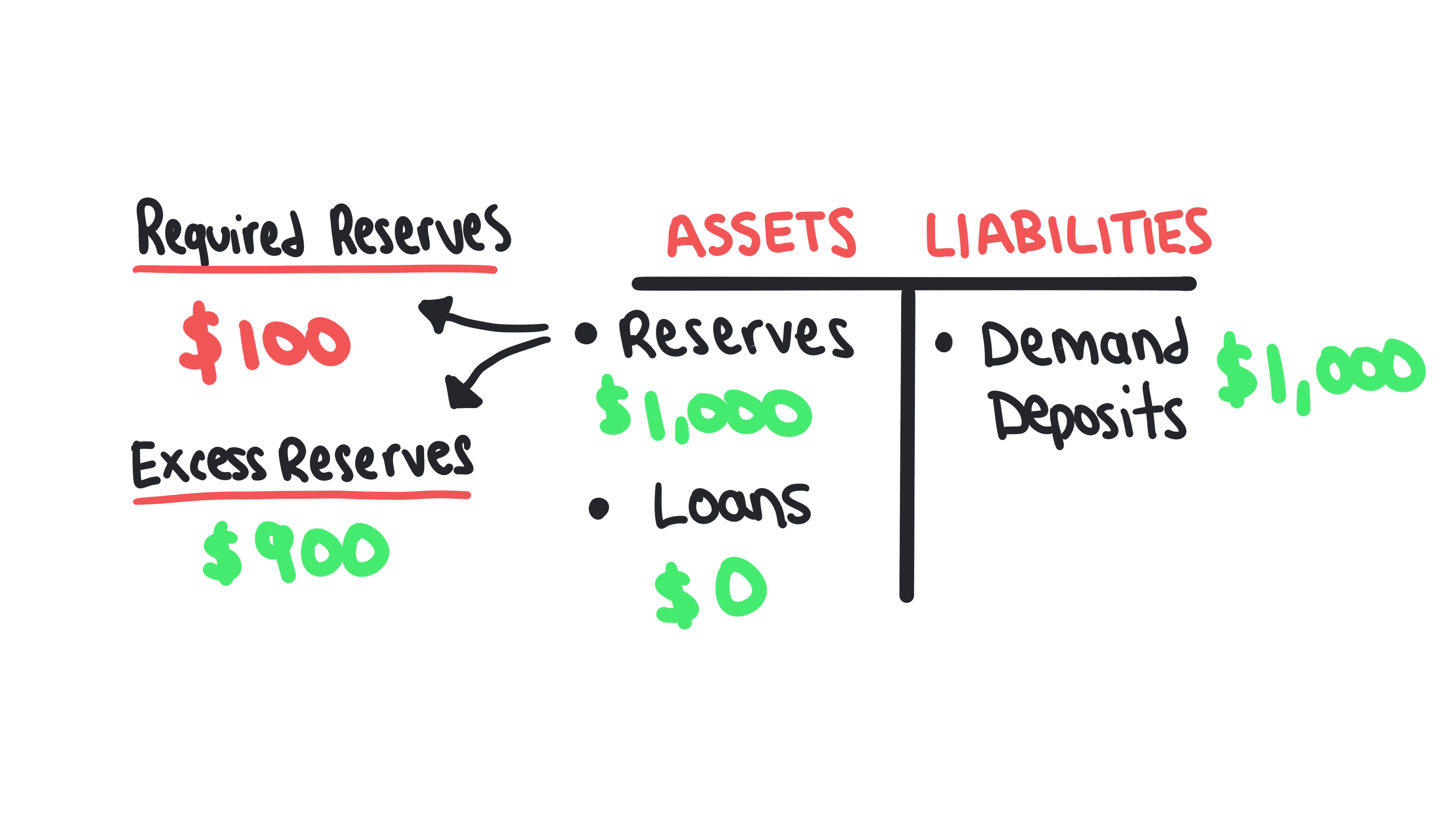 Bank balance sheet chain reaction whiteboard