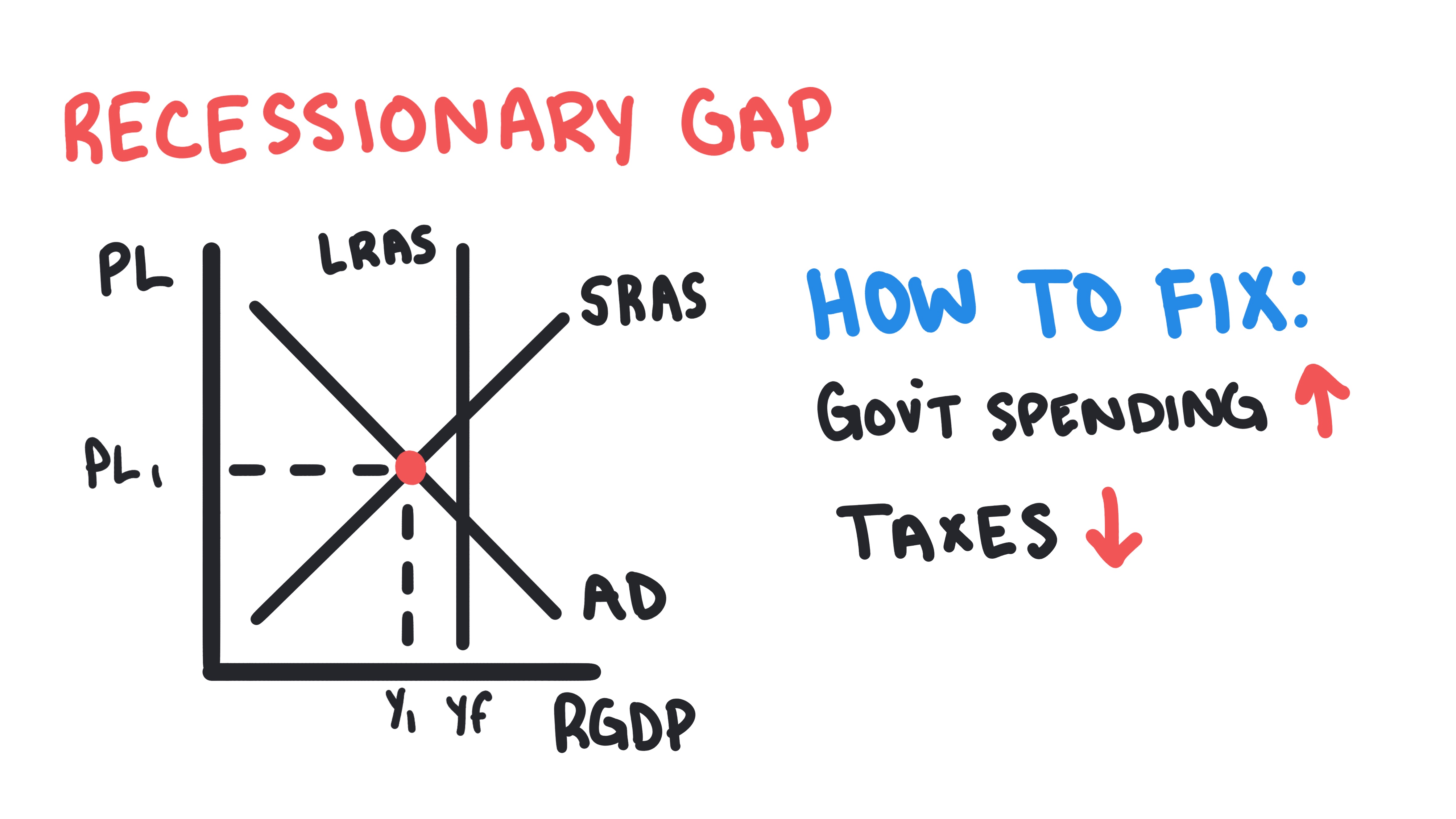 Crowding Out: Why it's Harder than It Looks to Stimulate the Economy
