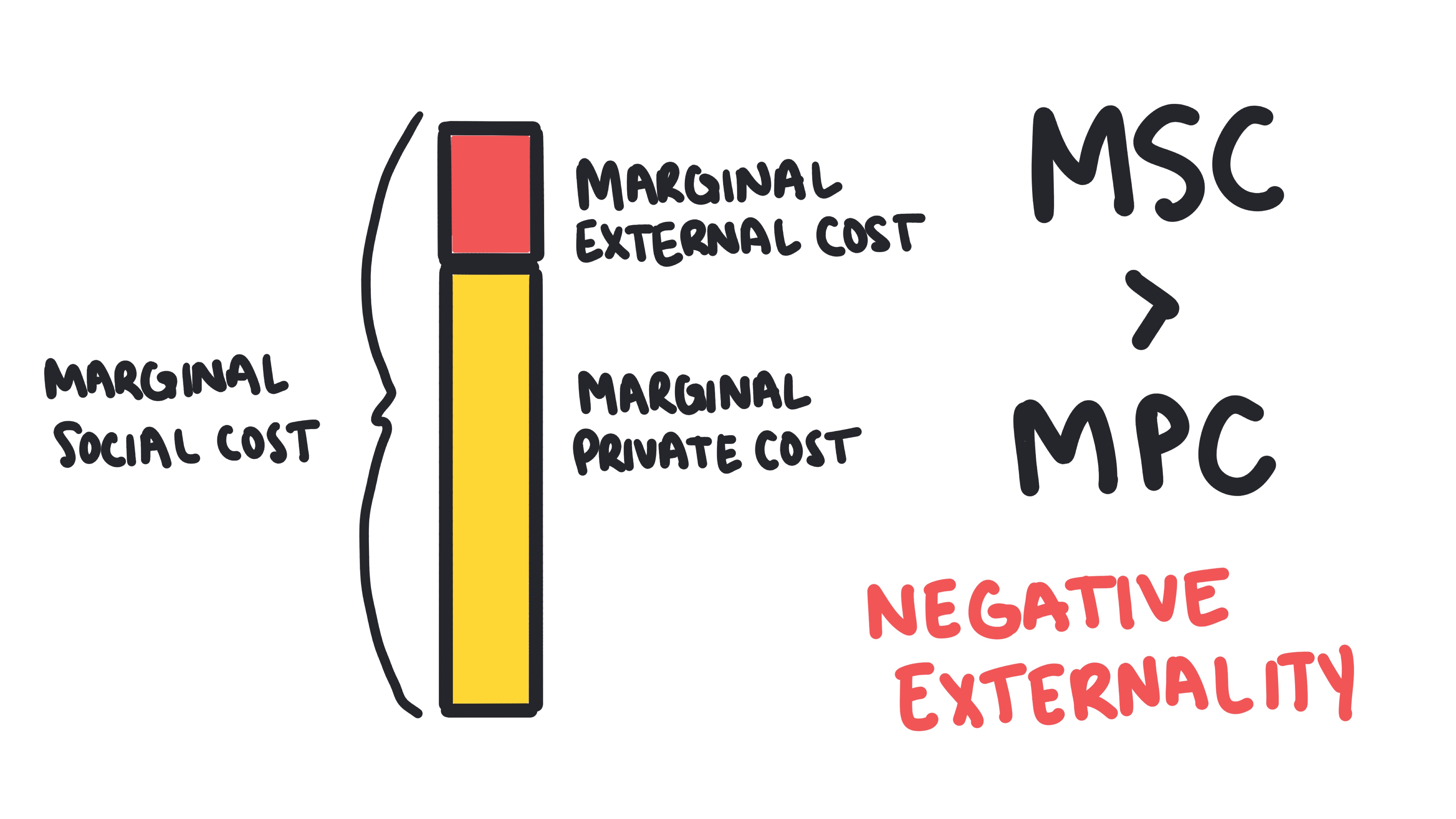 Externality graph showing pollution impact on third parties