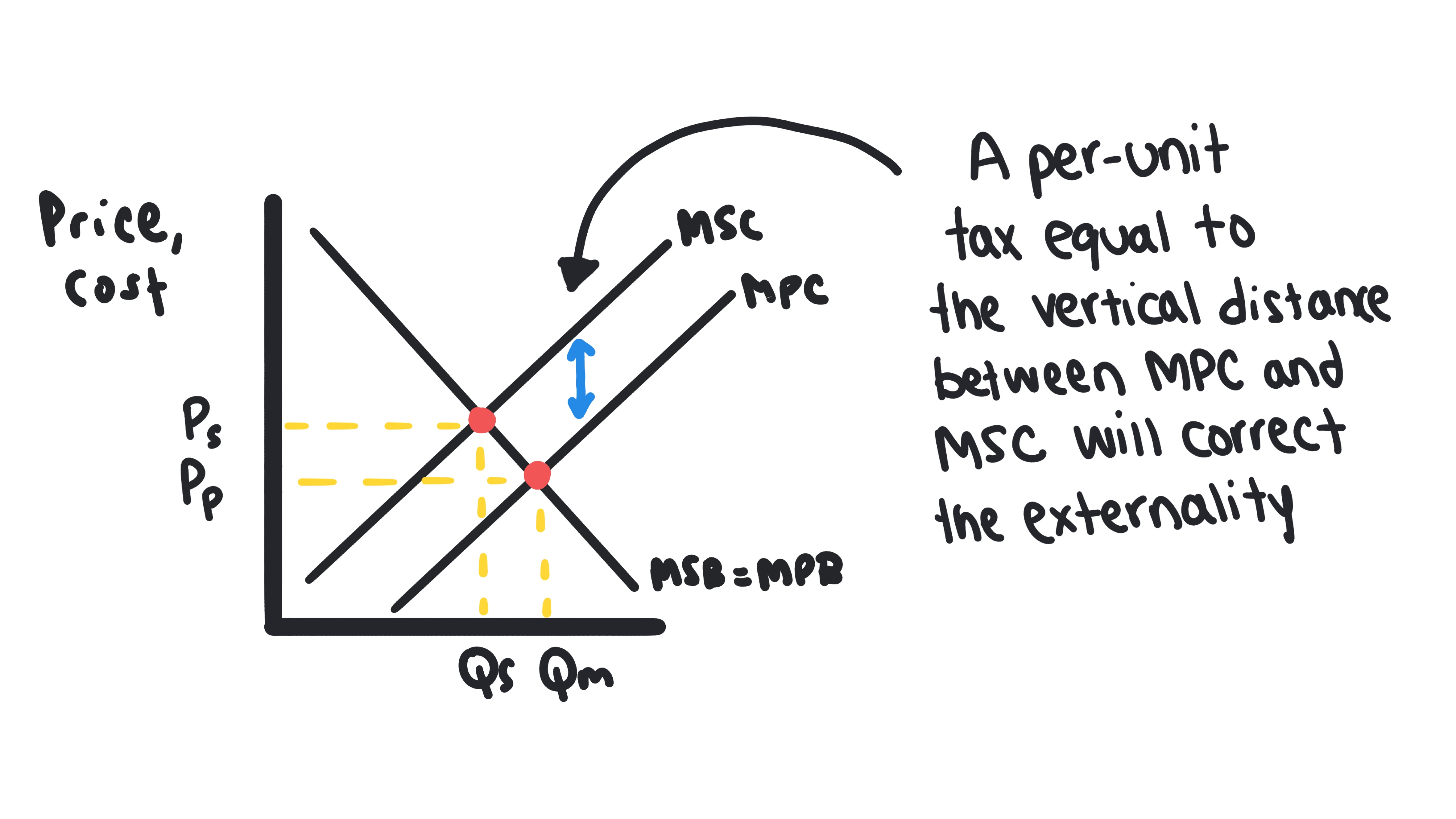 Lump-sum tax that fails to change output