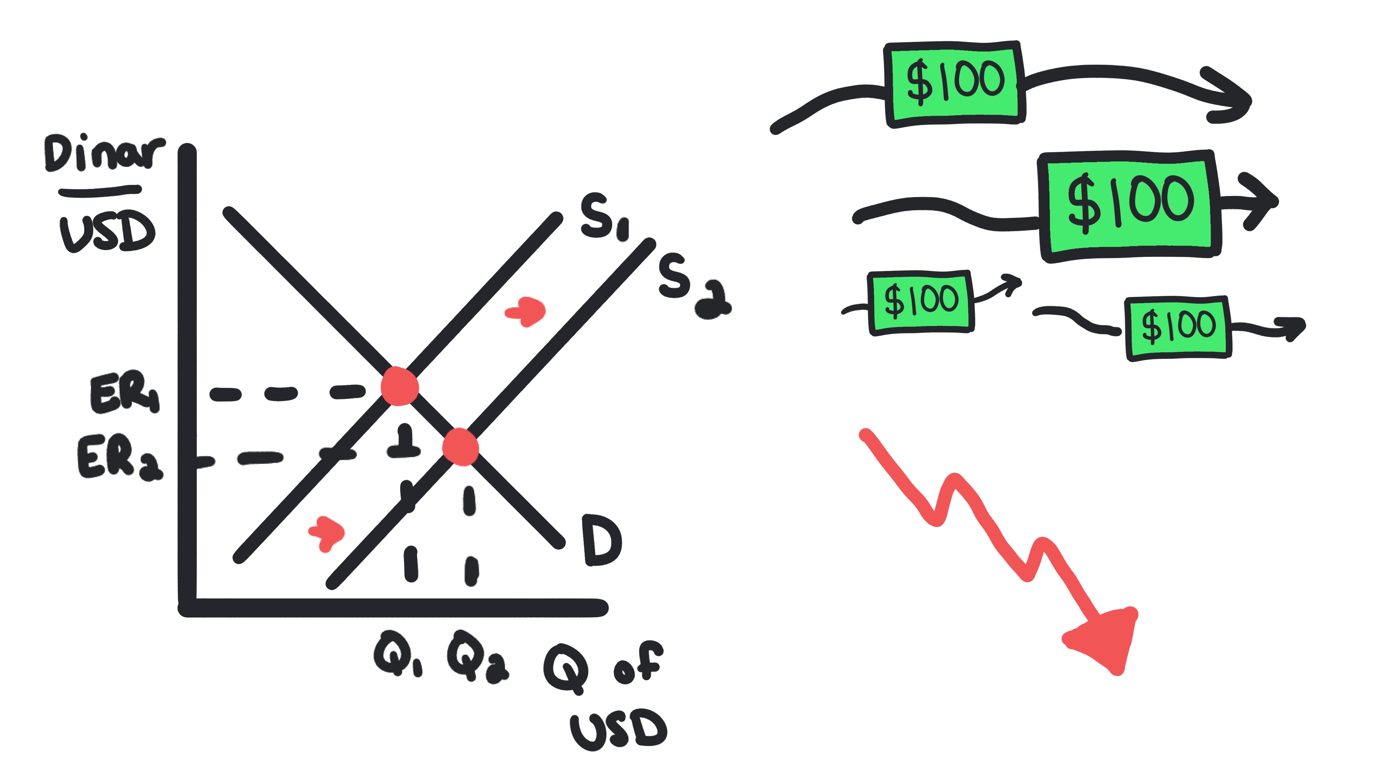 The Foreign Exchange Market: Why Money is Just Like Cookies