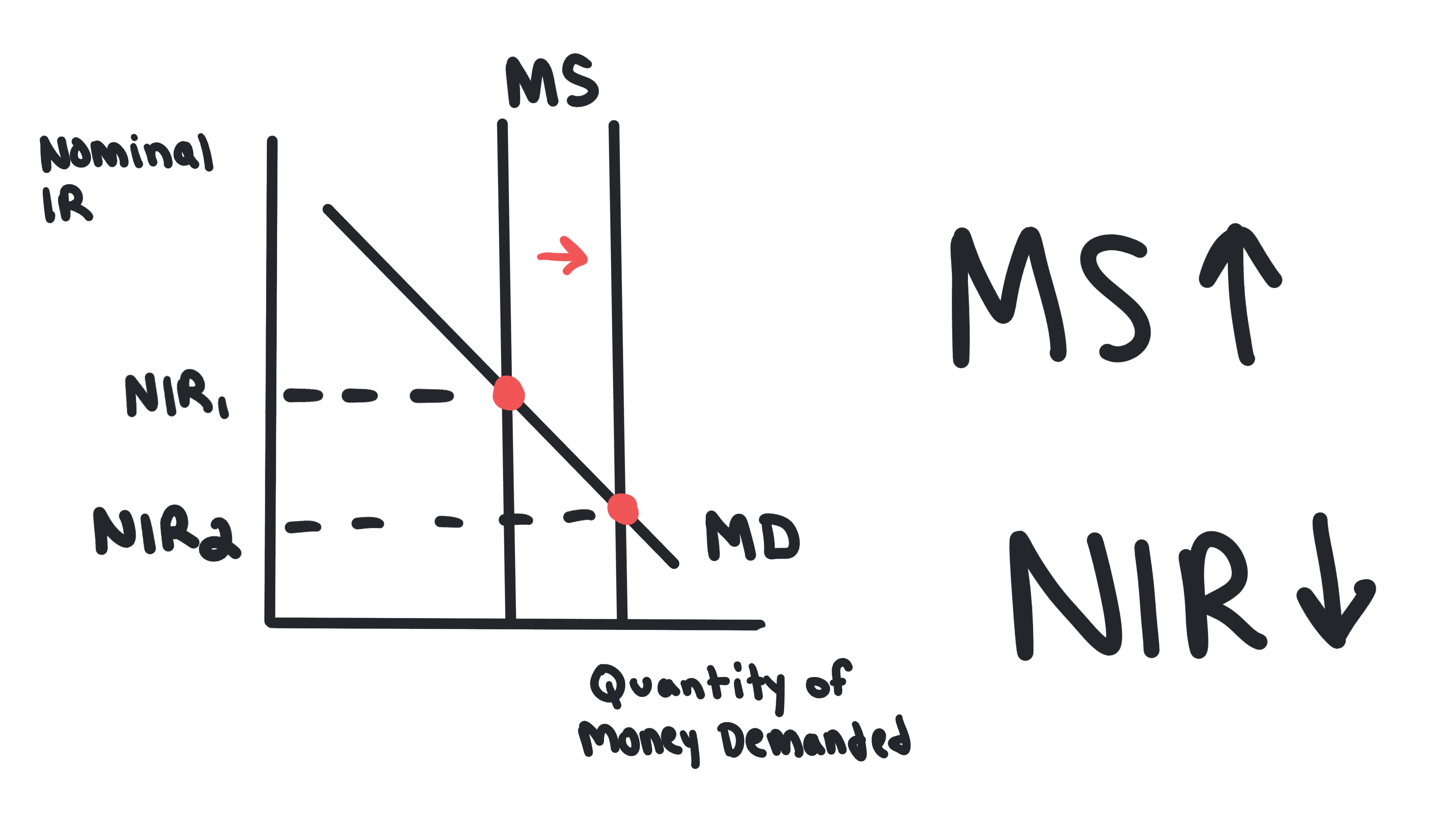 Monetary Policy: Connecting the Money Market to AD-AS